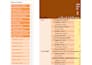 do data anlysis, visualization, scrabing in excel training excel, formulaes